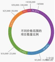 �˿������ƾ�����Ƶ���������Ǽ���������ҵ�������� ҵ�ڣ���ָ��������...